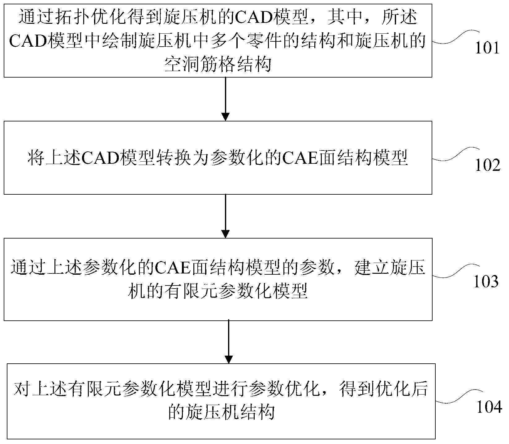 Modeling method and device of spinning machine