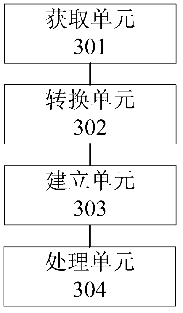 Modeling method and device of spinning machine