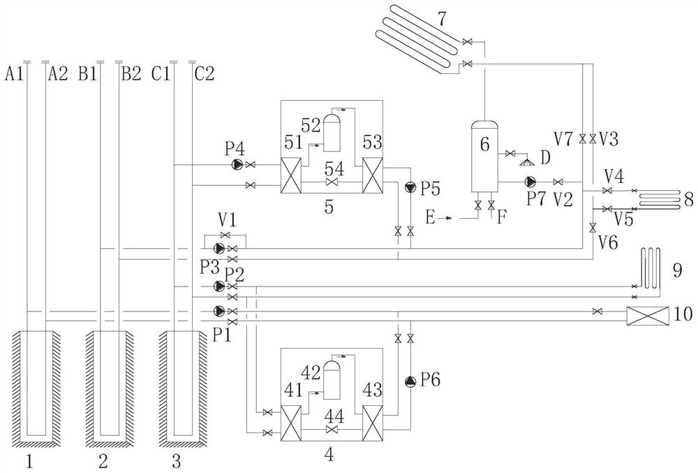 Composite heat source flexible clean heat supply method and system based on cross-seasonal graded heat storage