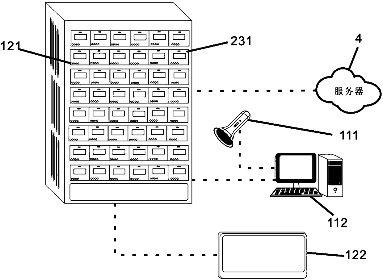 Intelligent medicine cabinet control system