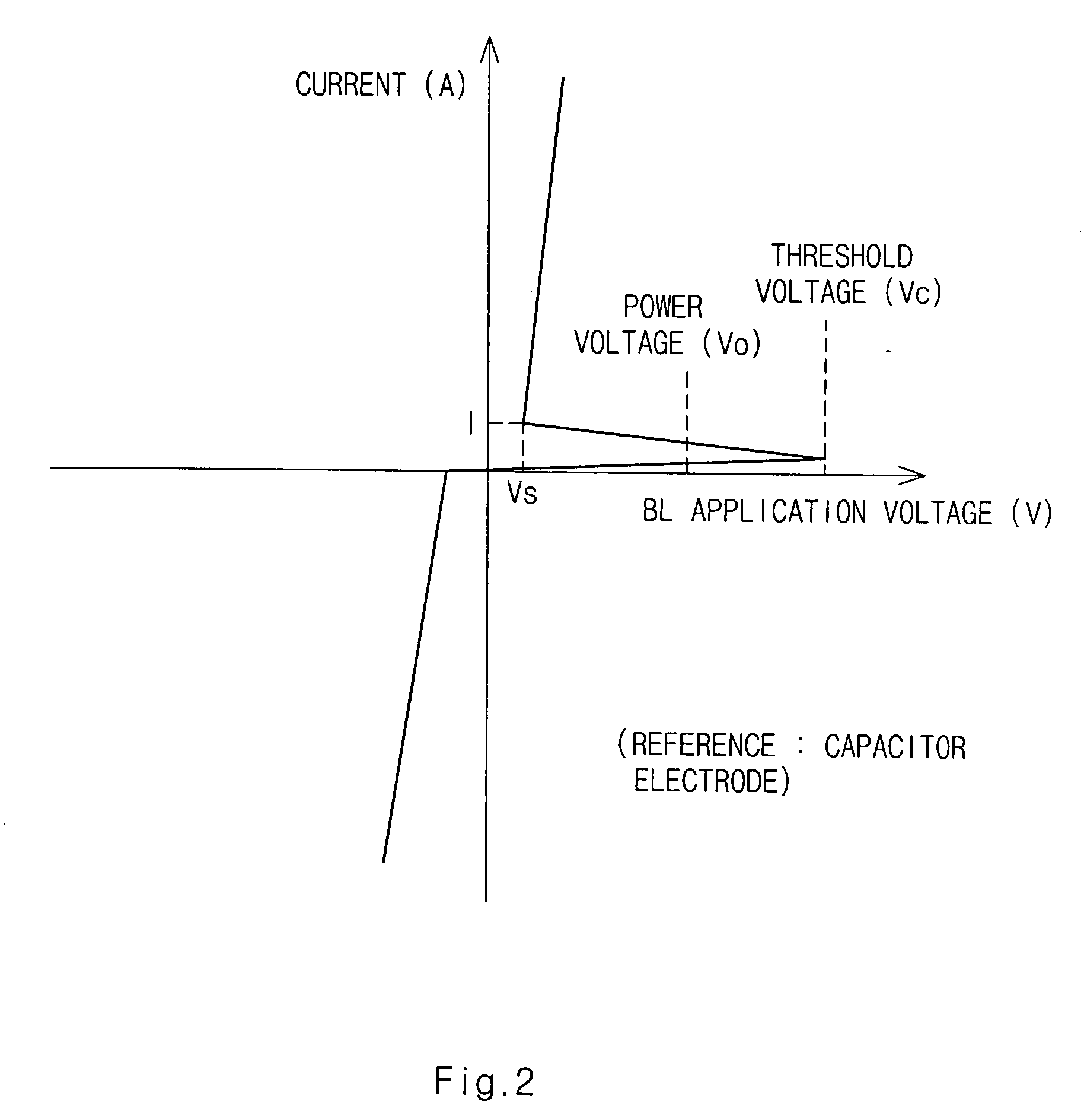 Nonvolatile ferroelectric perpendicular electrode cell, FeRAM having the cell and method for manufacturing the cell