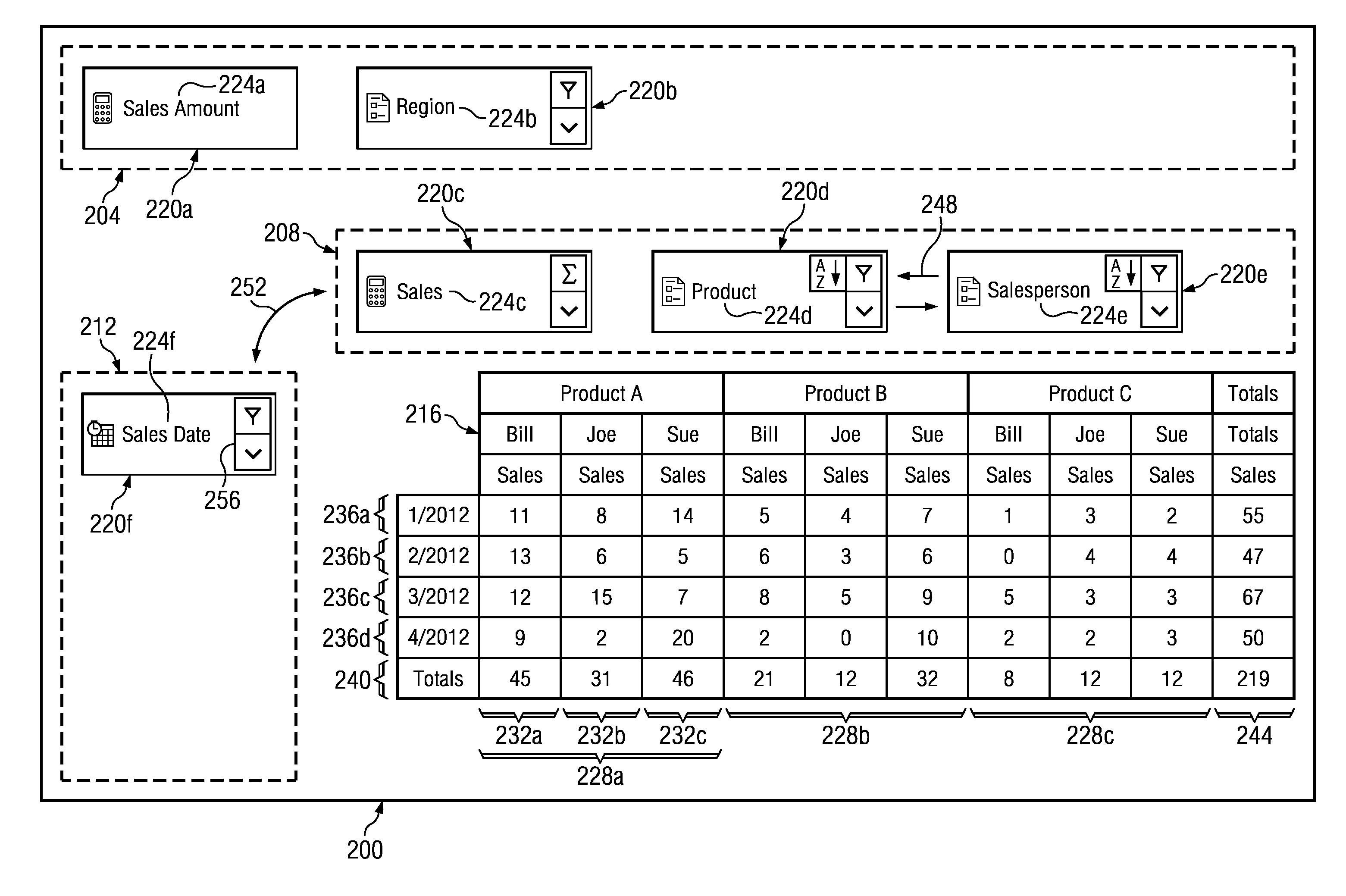 Dynamic Pivot Table Creation and Modification