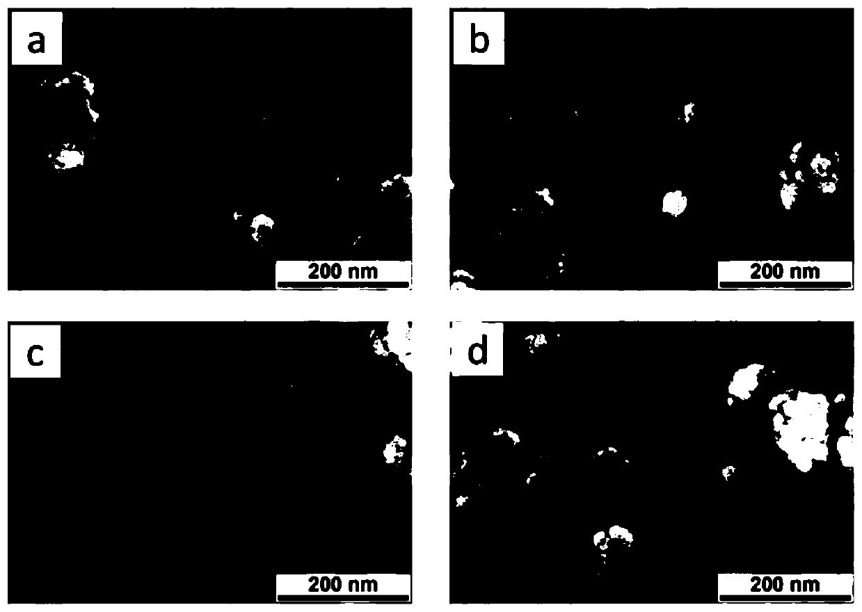 Preparation method of solid oxide fuel cell catalyst