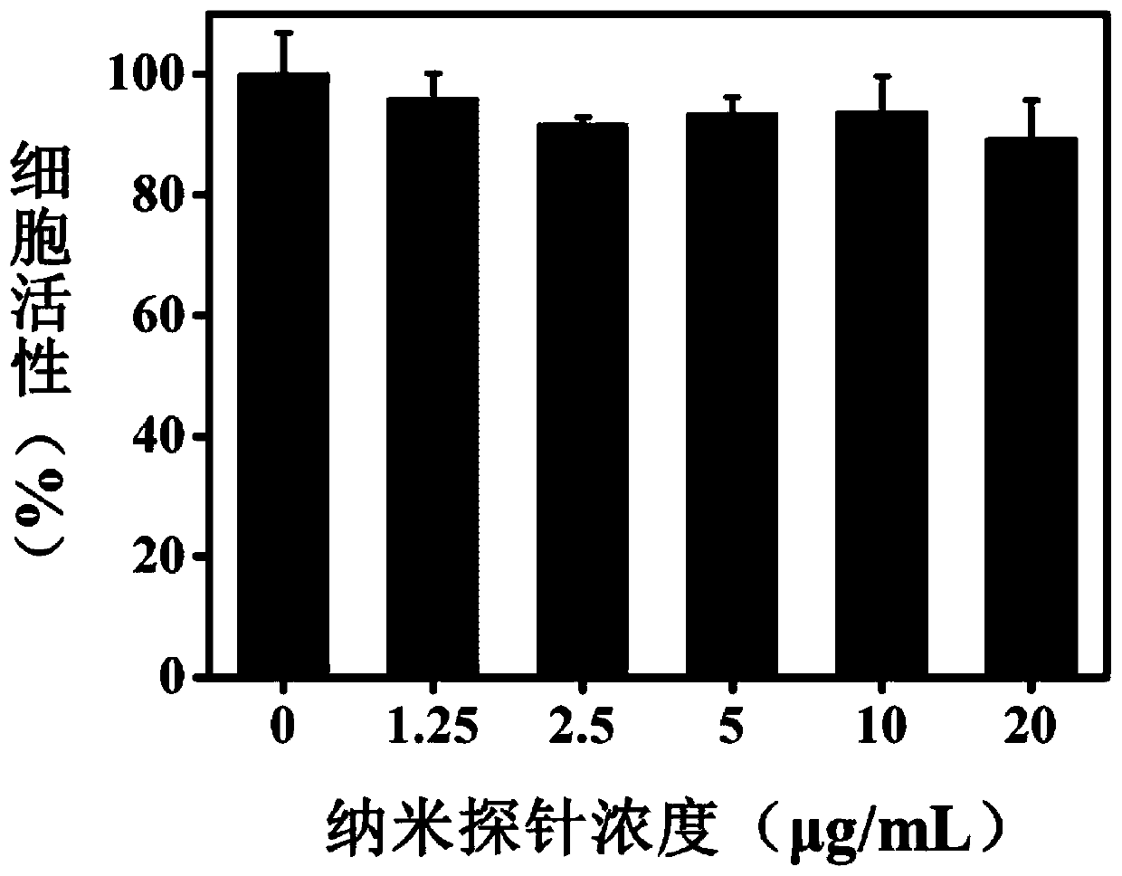 Integrated nanoprobe for diagnosis and treatment of bacterial infection in vivo and preparation method thereof