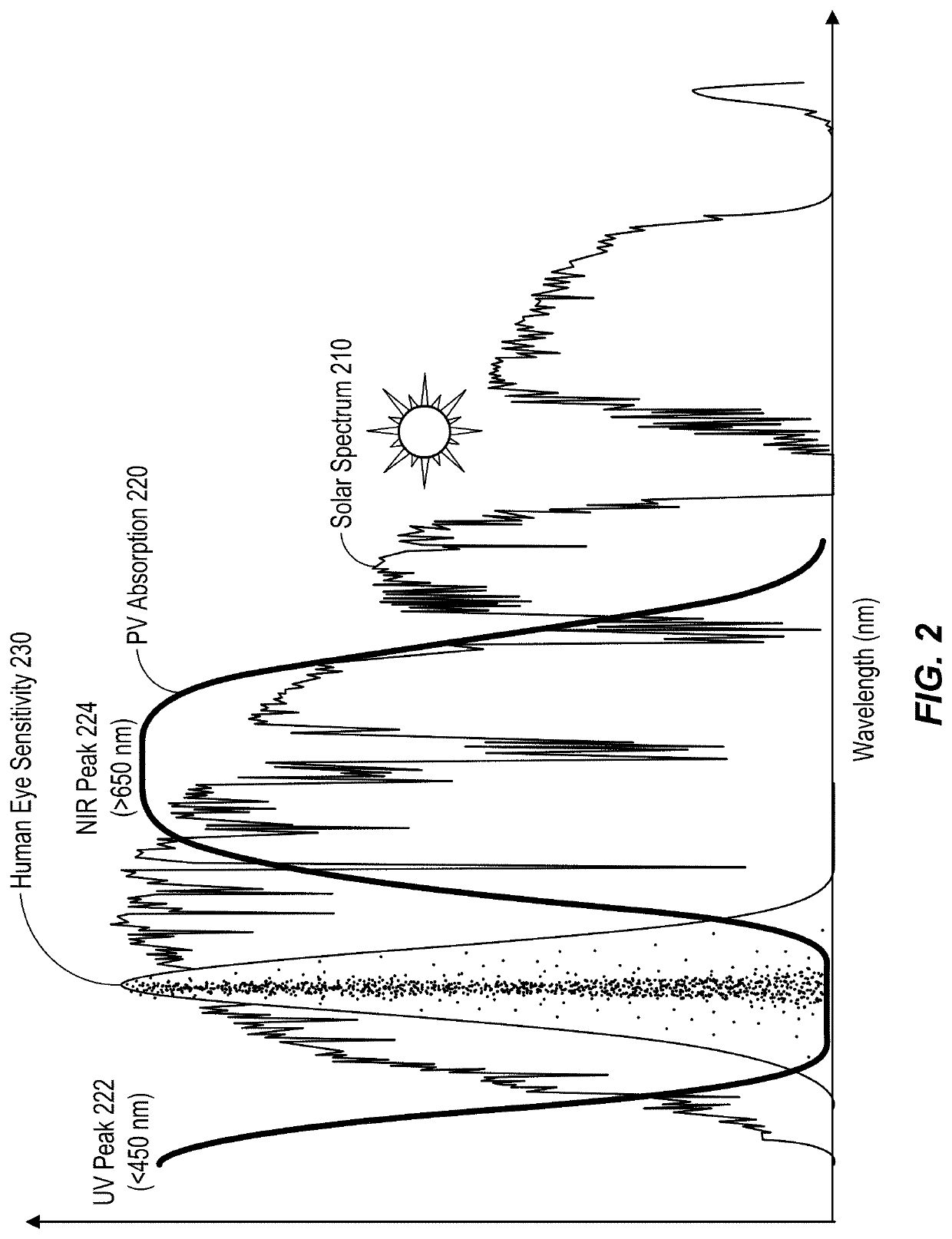 Method and system for low emissivity, color neutral insulated glass units with transparent photovoltaics