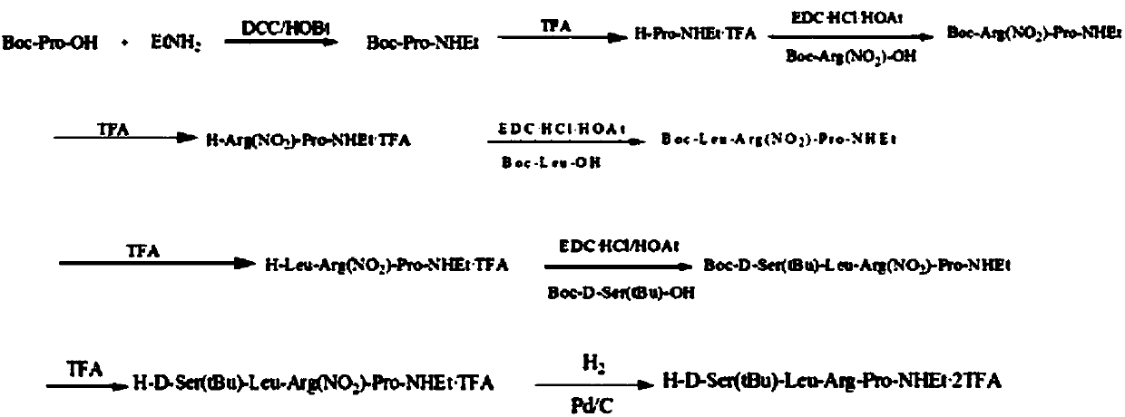 Method for preparing buserelin by liquid-phase total synthesis