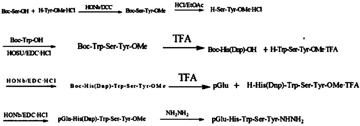 Method for preparing buserelin by liquid-phase total synthesis