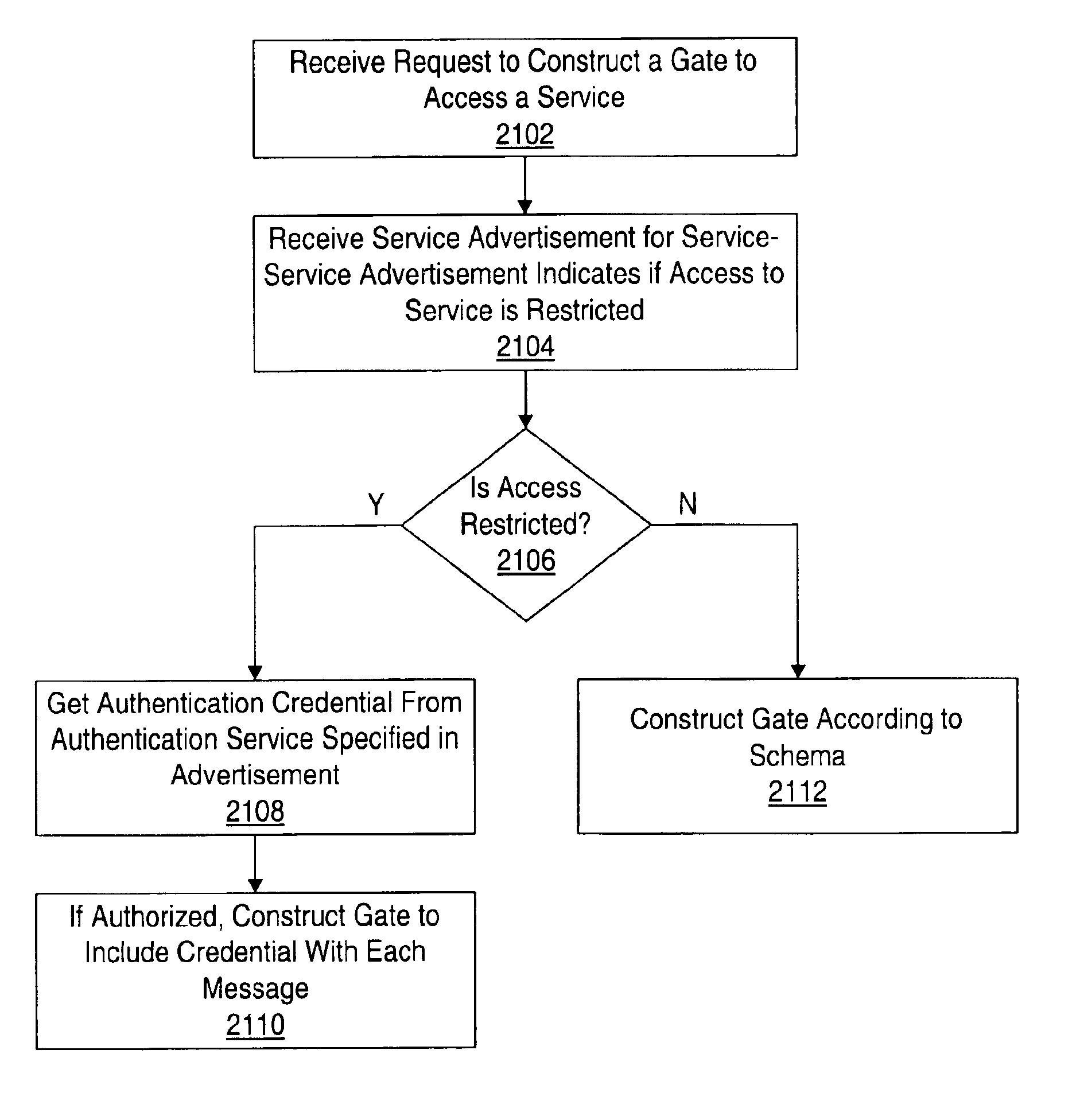 Efficient construction of message endpoints