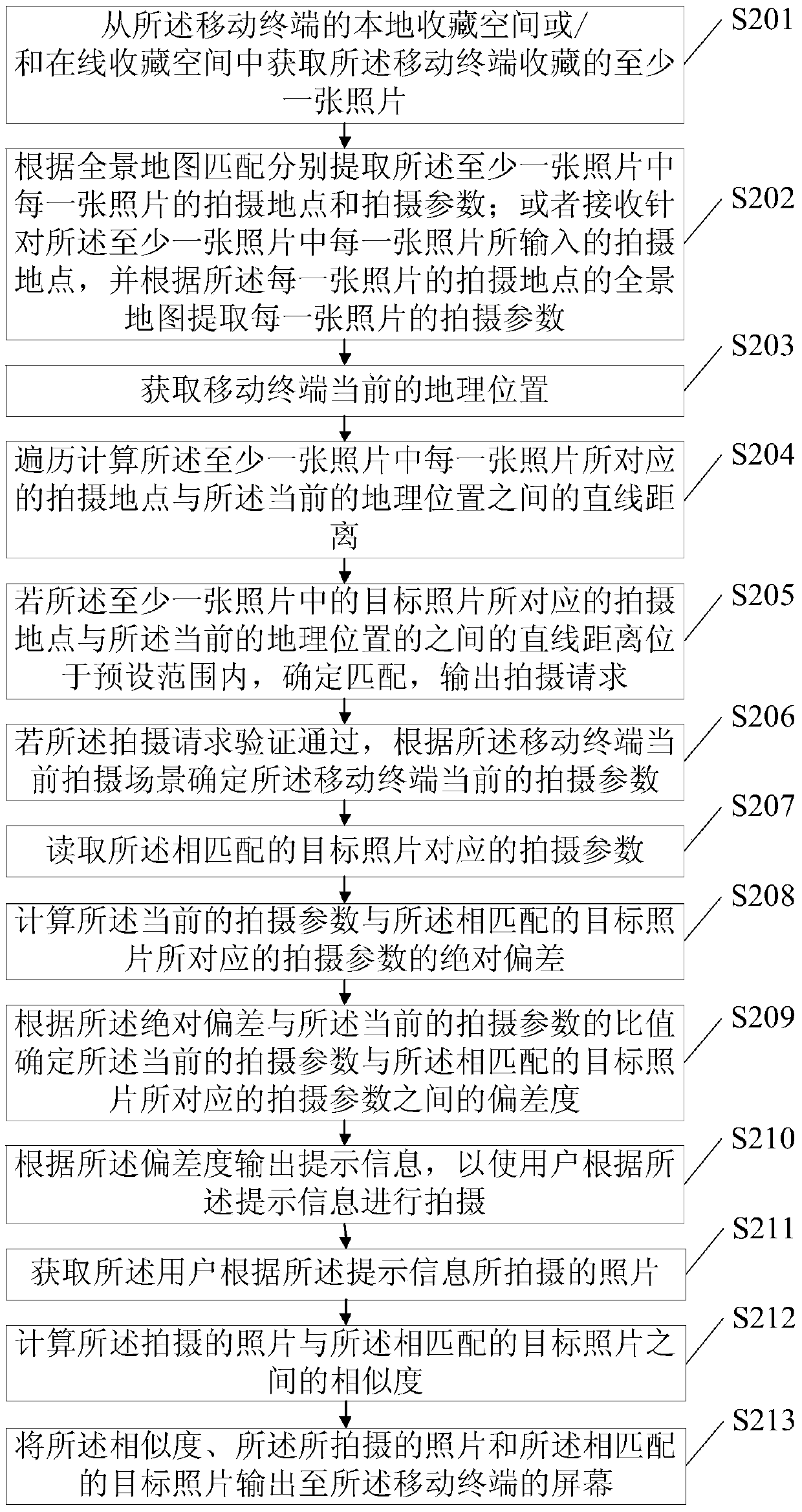 Method and device for taking pictures