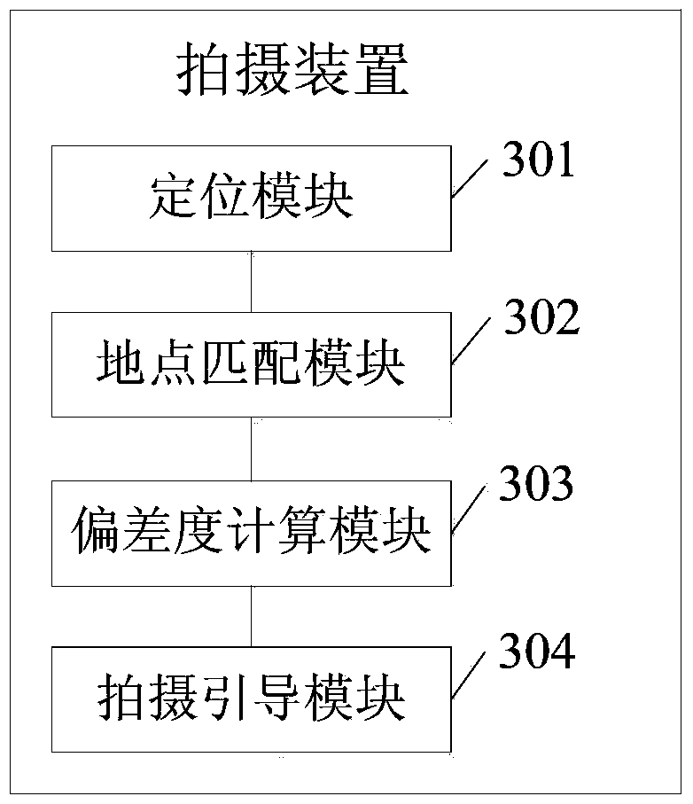 Method and device for taking pictures