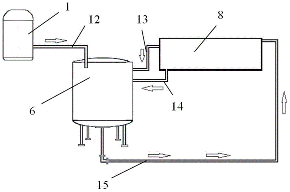 Glue liquid circulation system used for honeycomb glue coating process