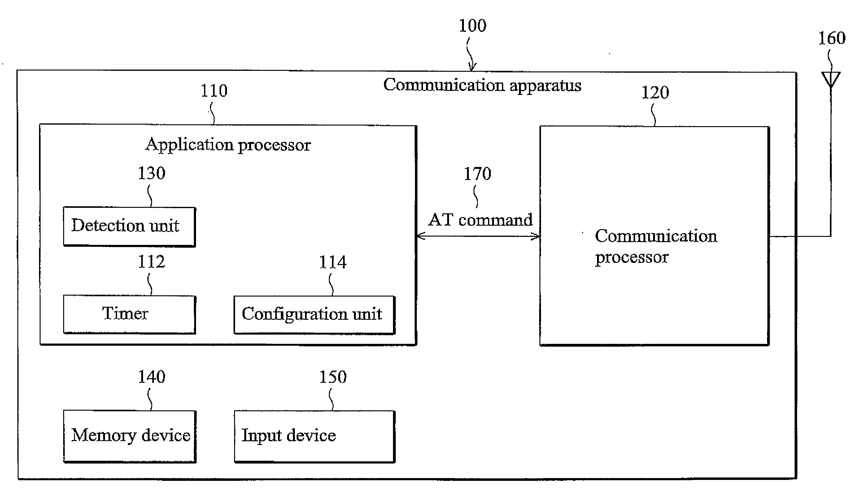 Communication apparatus and network search method thereof