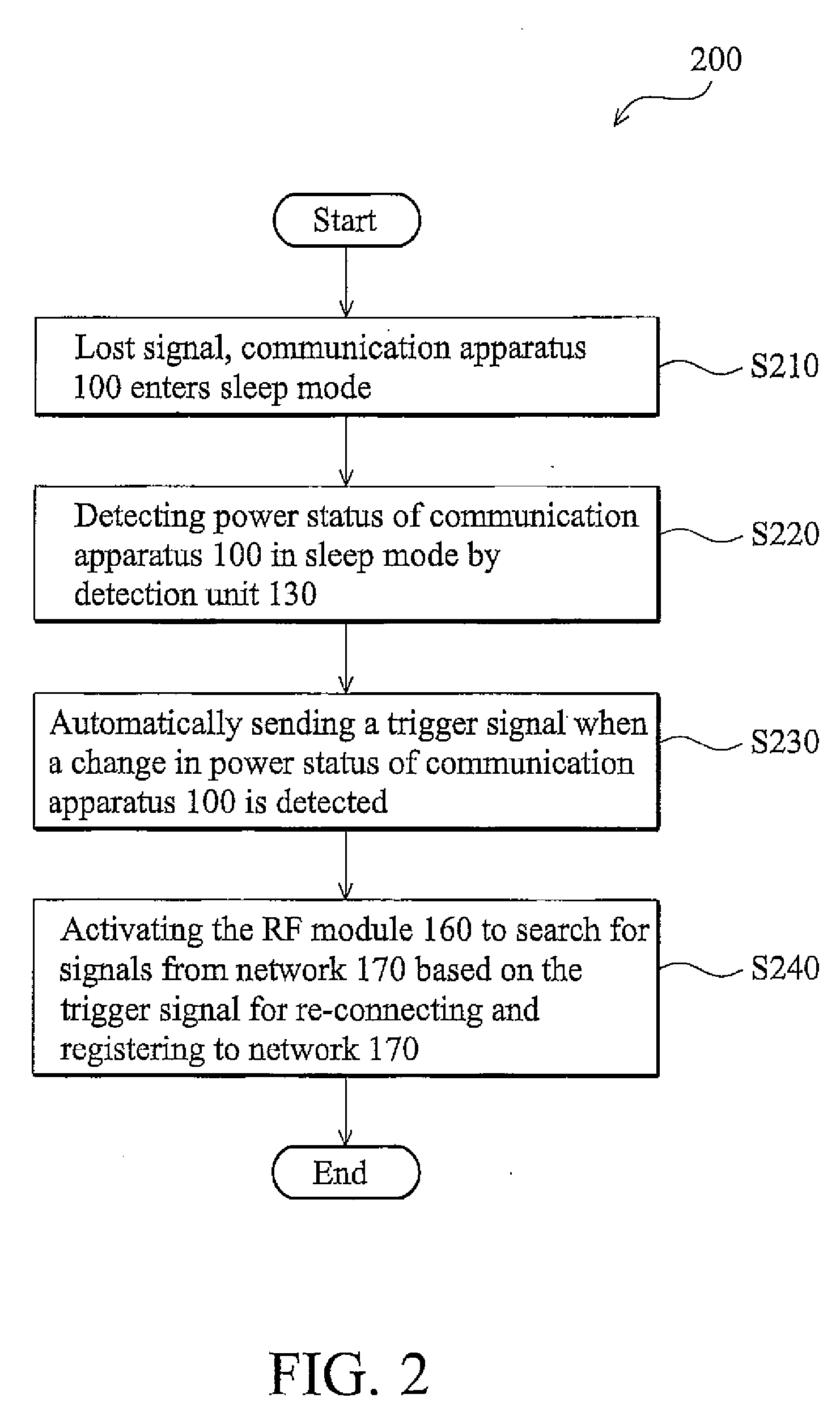 Communication apparatus and network search method thereof