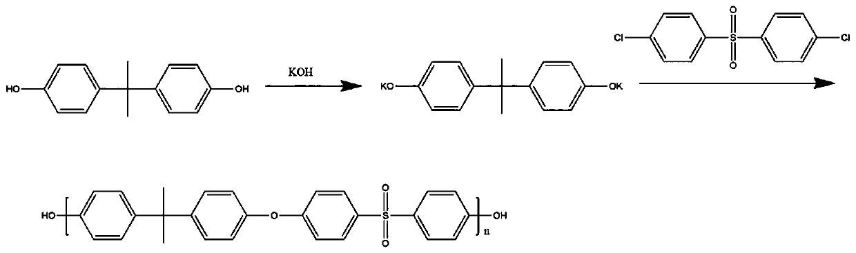 High heat resistant epoxy resin and preparation method thereof