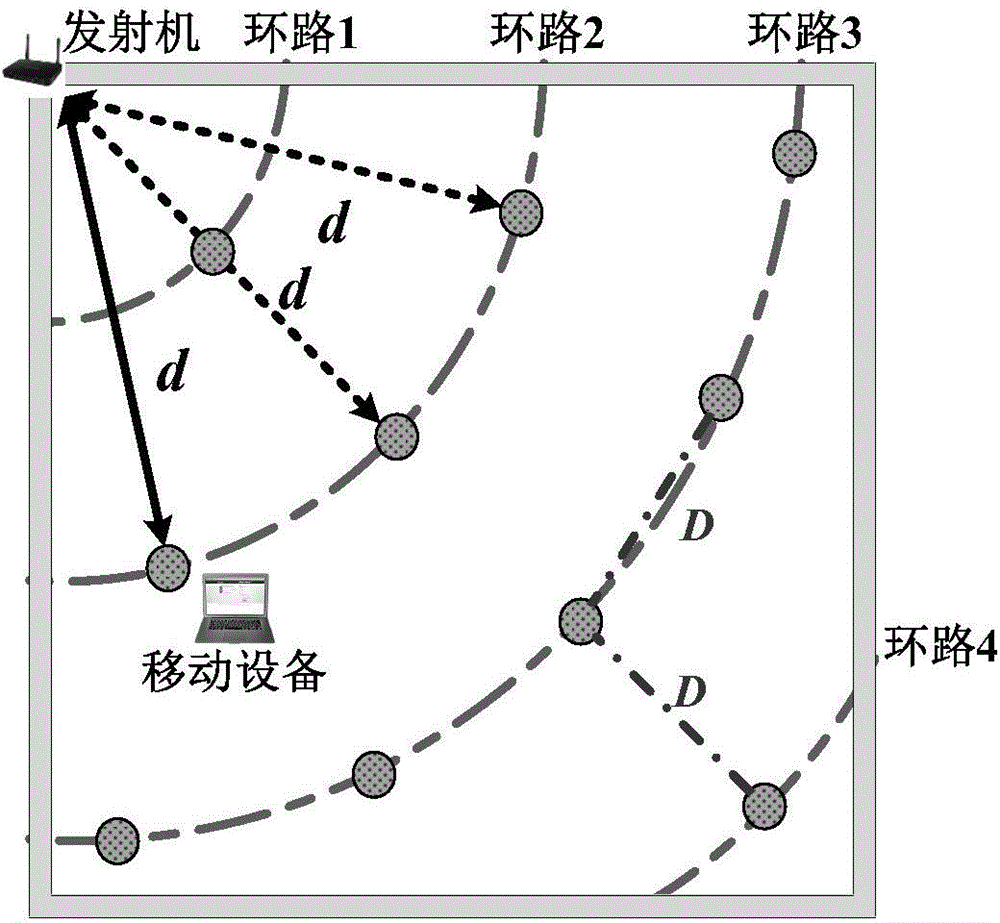 Locating system and method in light-weight light weight chamber based on channel state information ranging