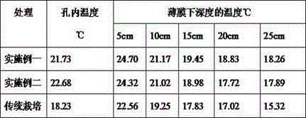 Tobacco cultivation method