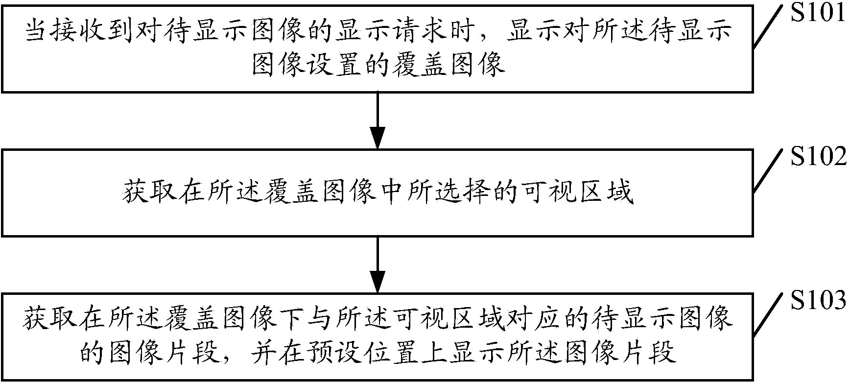 Image display method and terminal