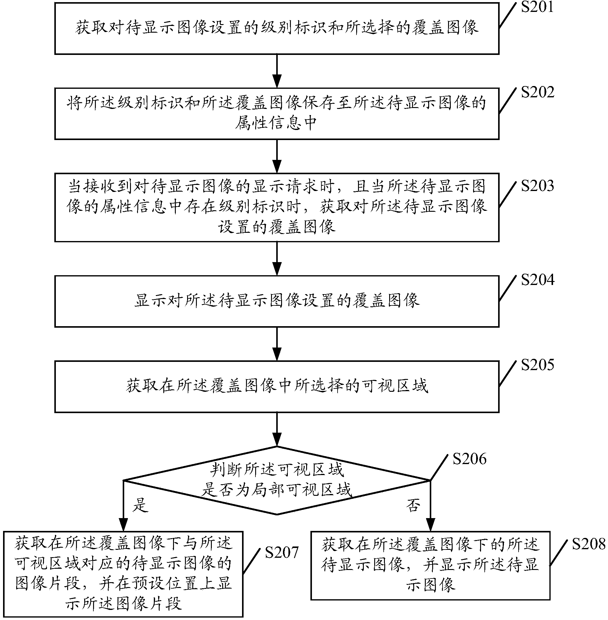 Image display method and terminal