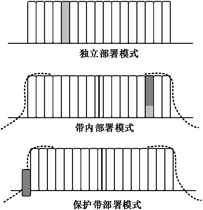 Network synchronization method and device