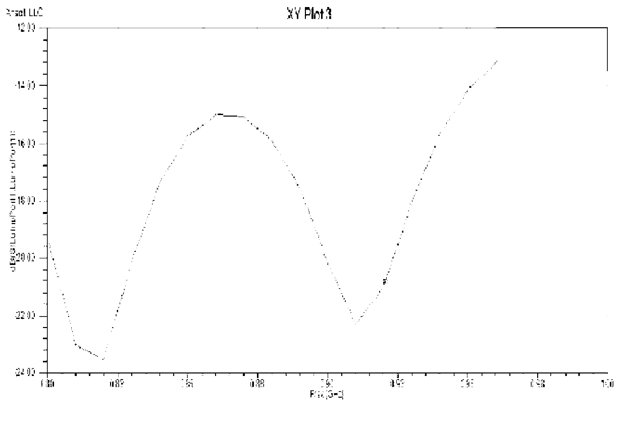 Ultra-high frequency (UHF) radio frequency identification (RFID) reader-writer antenna