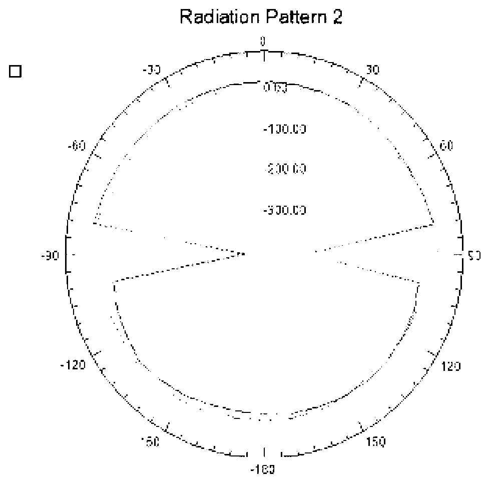 Ultra-high frequency (UHF) radio frequency identification (RFID) reader-writer antenna