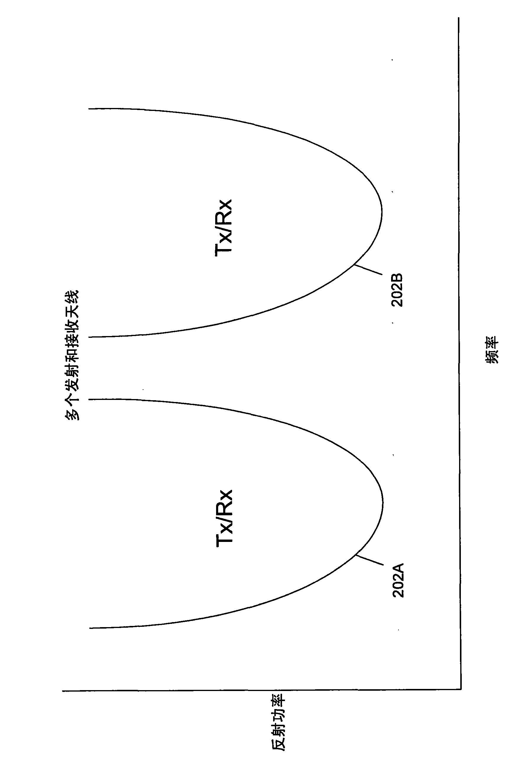 Adaptable antenna system