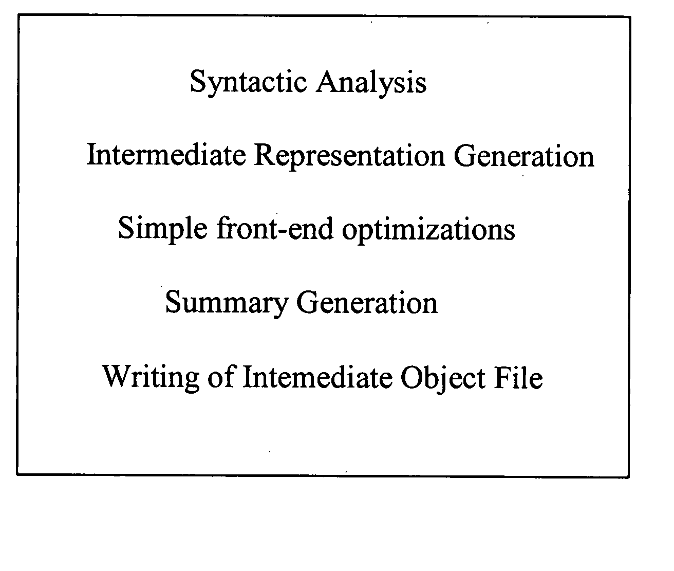 Cross-file inlining by using summaries and global worklist