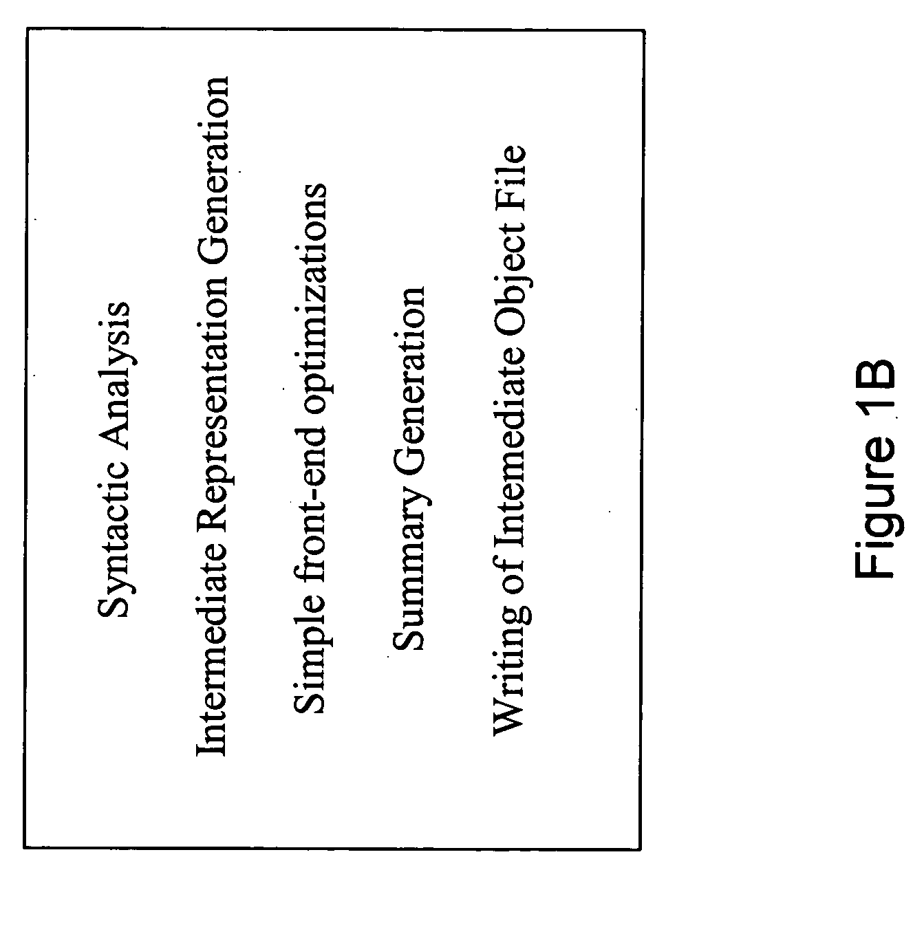 Cross-file inlining by using summaries and global worklist