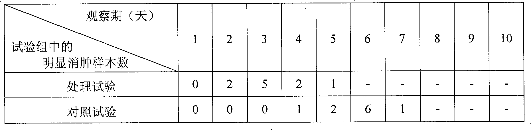 Antibacterial heal-promoting gel material used for preparing medical wound dressing and preparation method thereof