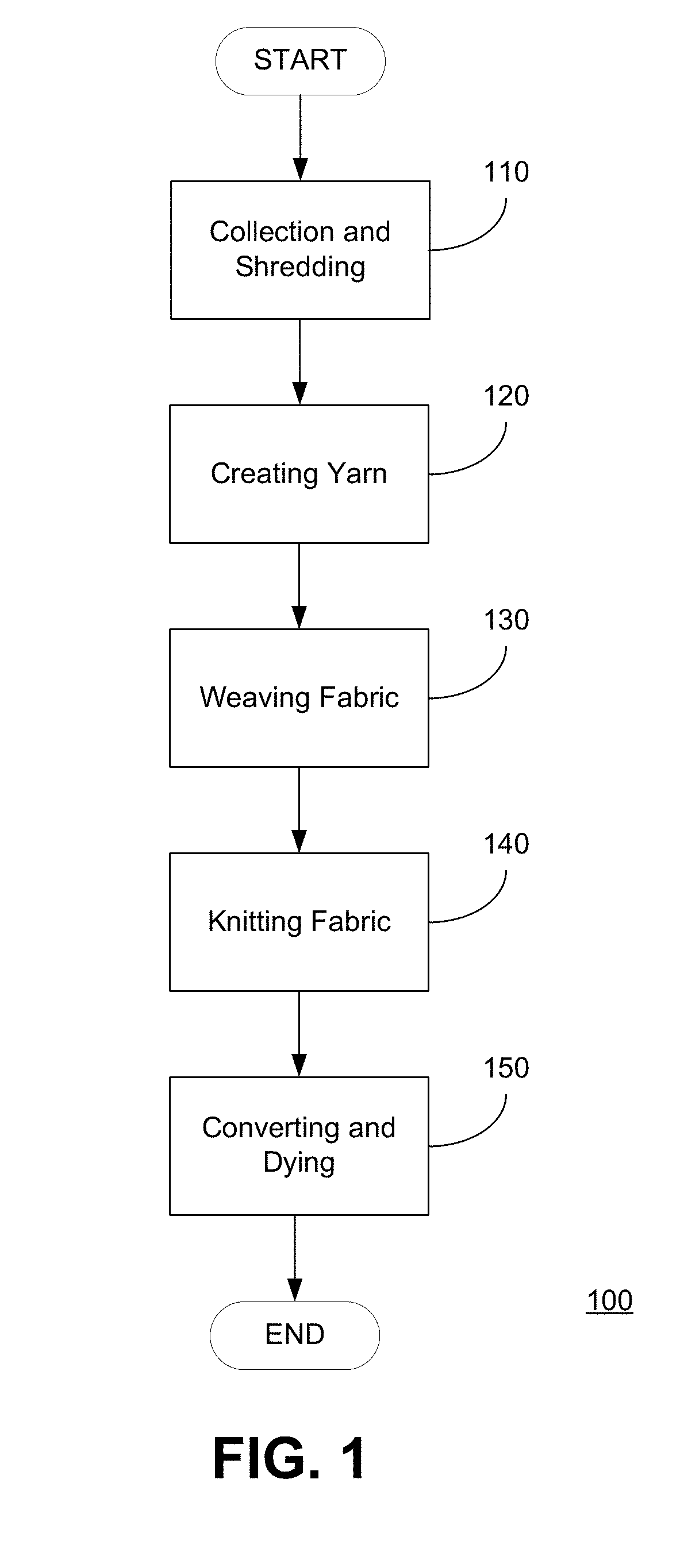 Protective Fabric and Process of Manufacturing Same