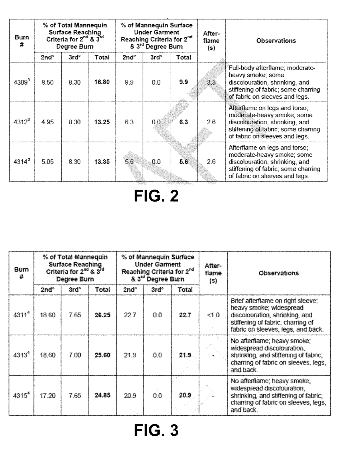 Protective Fabric and Process of Manufacturing Same