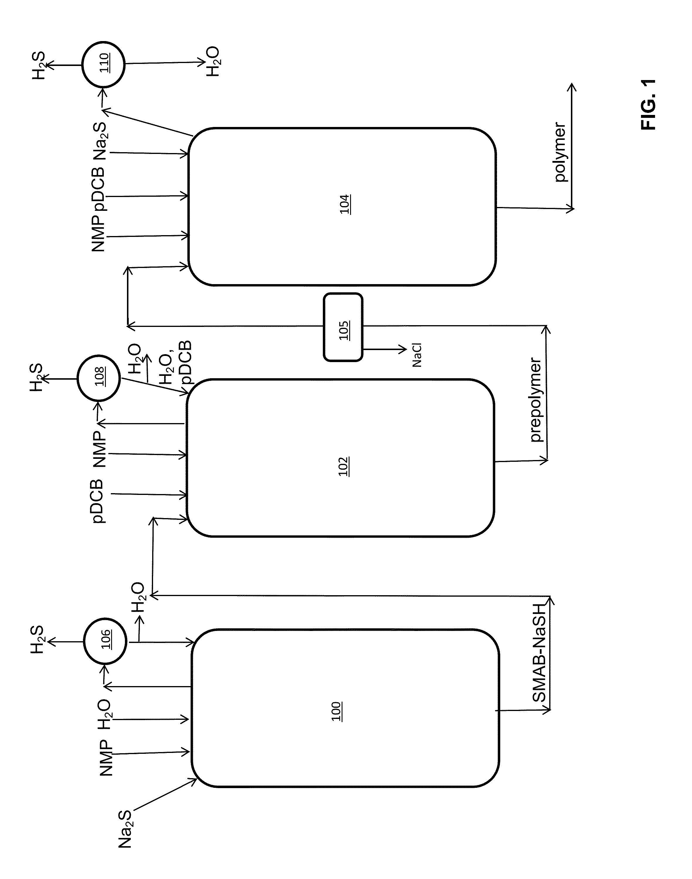 Method of Polyarylene Sulfide Precipitation