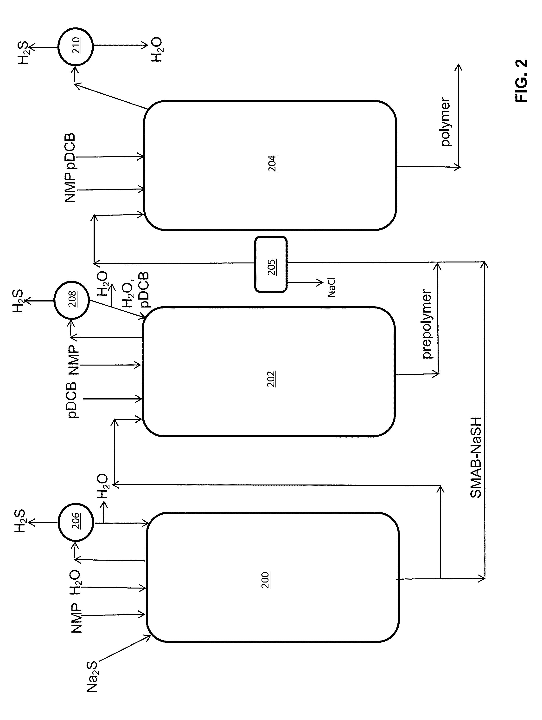 Method of Polyarylene Sulfide Precipitation