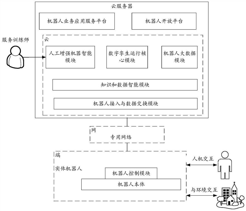 Cloud robot system, cloud server, robot control module and robot