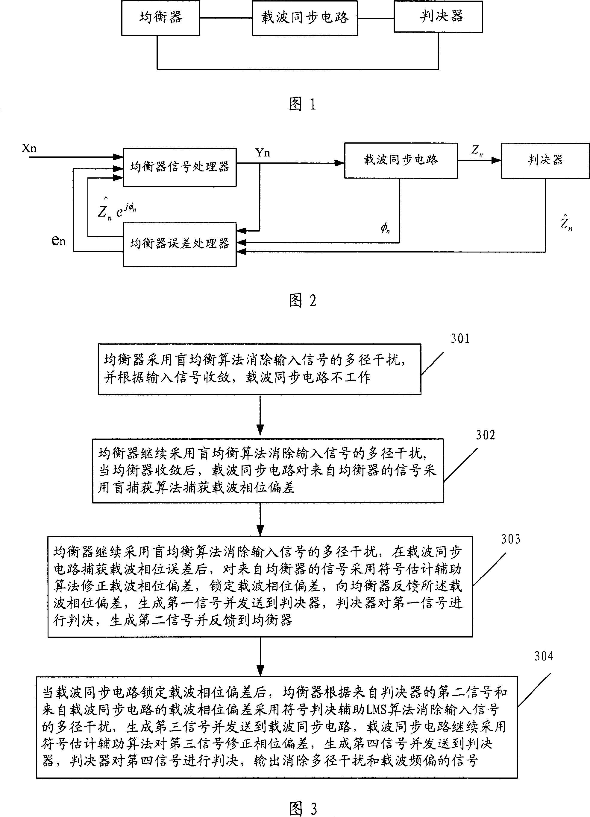 A method and system for elimination of the multi-path interference and carry frequency deviation