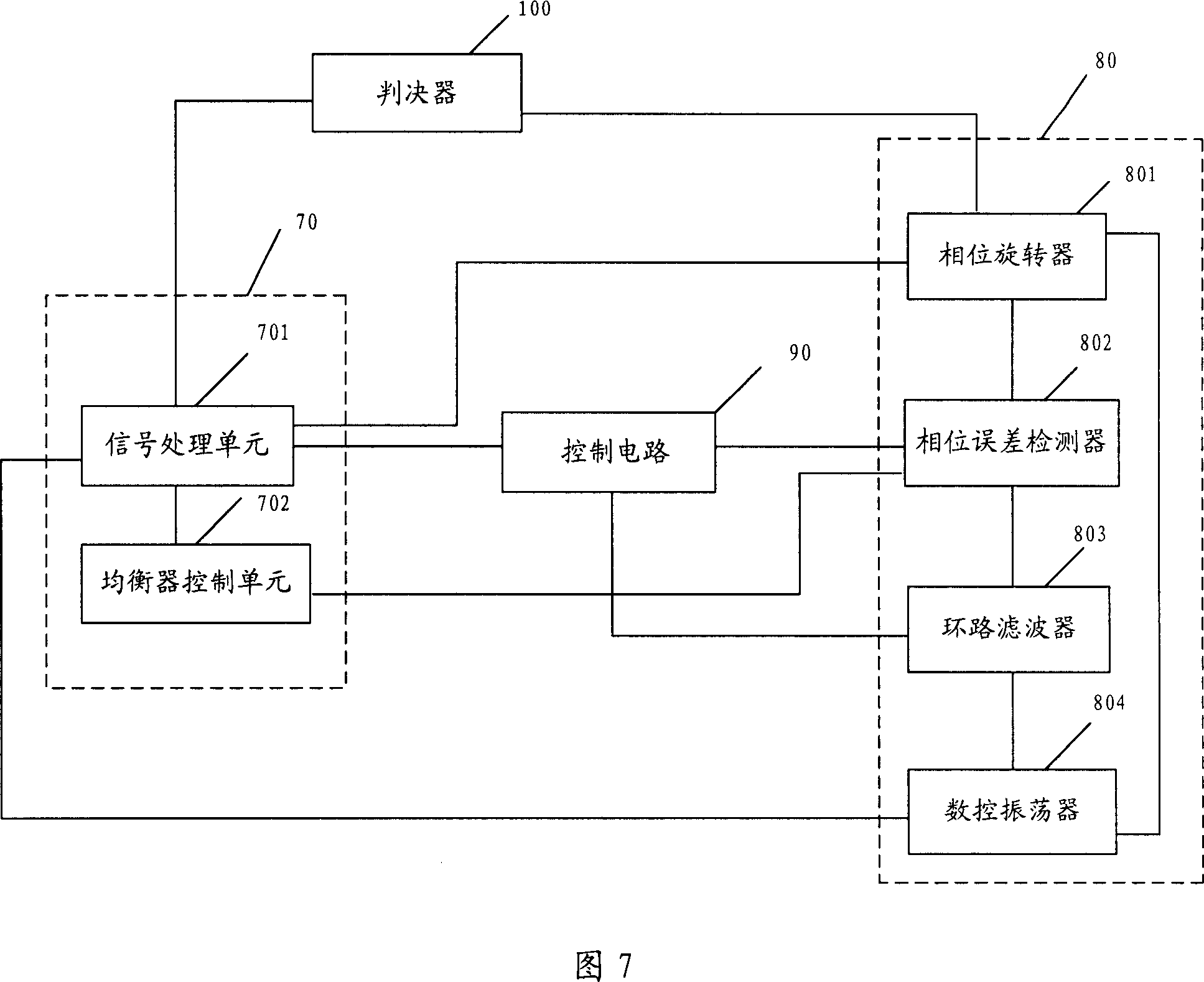 A method and system for elimination of the multi-path interference and carry frequency deviation