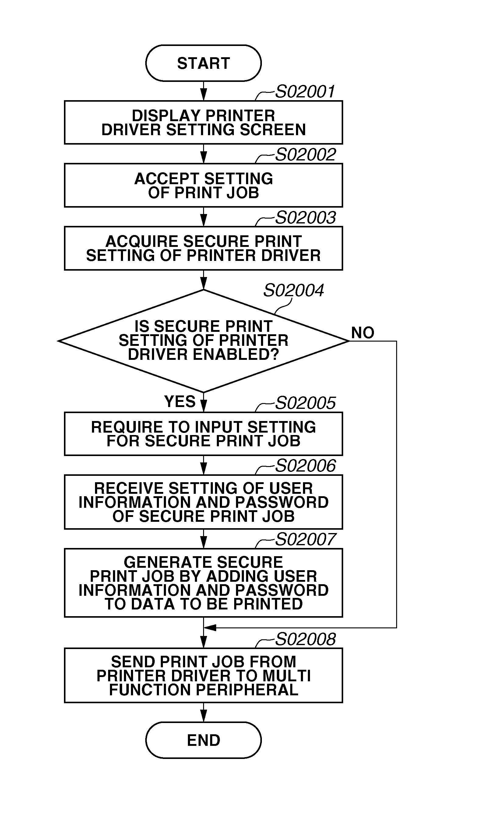 Printing apparatus, control method therefor, and computer-readable medium