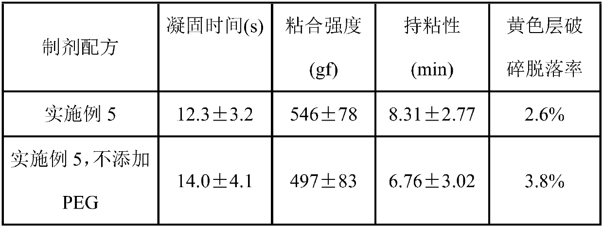 A biological material containing PEG or its derivatives