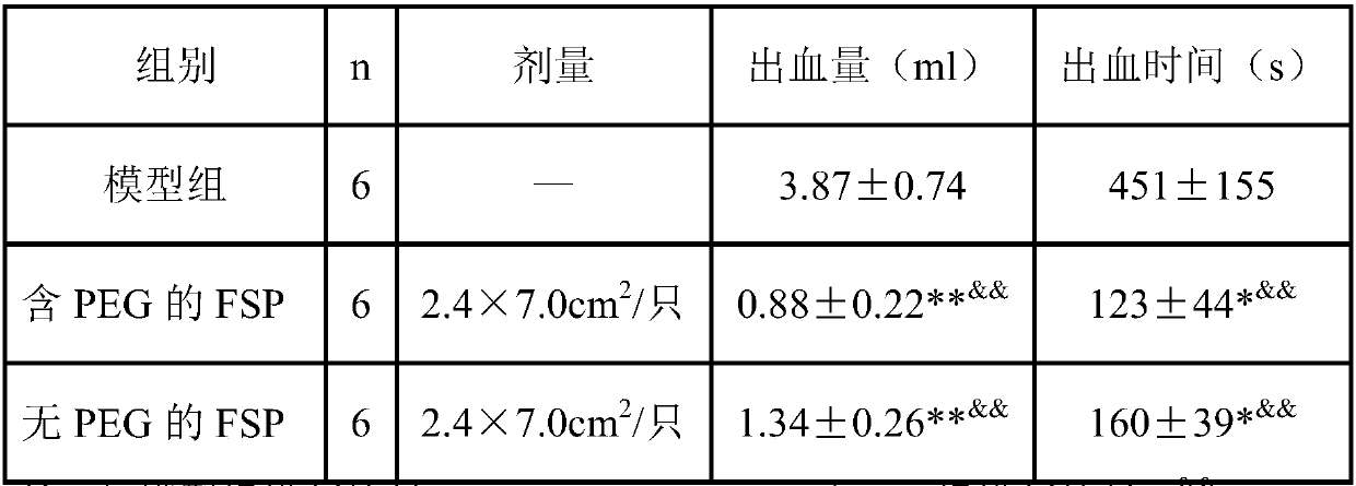 A biological material containing PEG or its derivatives