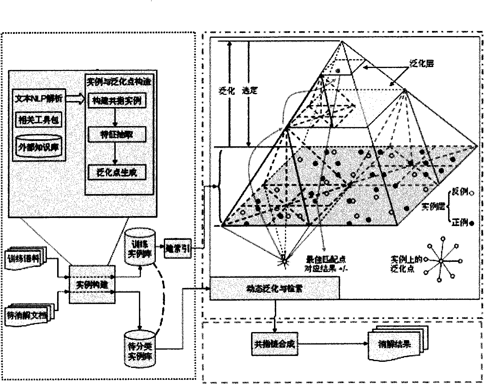 Instance-based dynamic generalization coreference resolution method