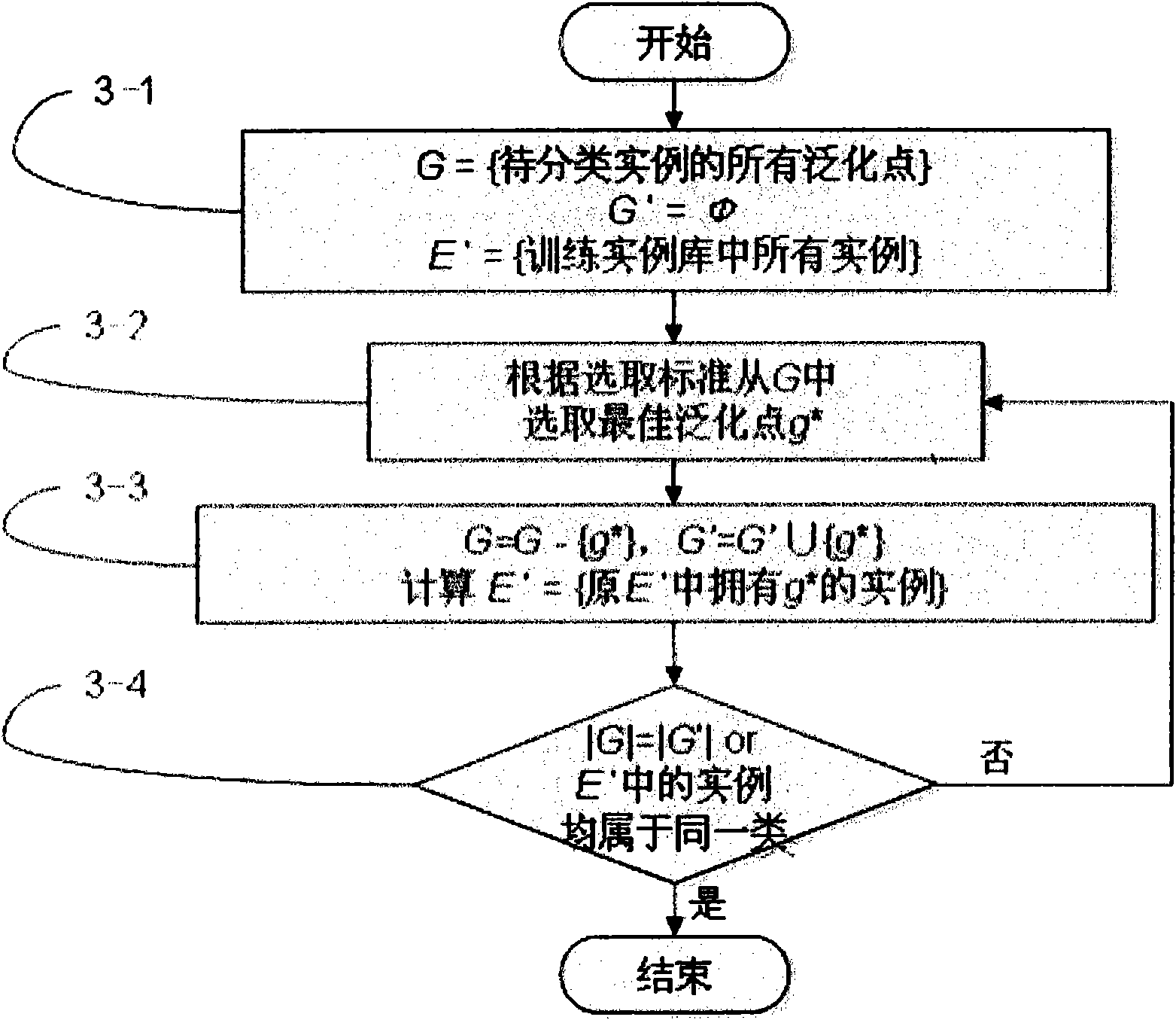 Instance-based dynamic generalization coreference resolution method