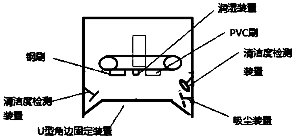 Lithium battery pole piece cleaning equipment and method