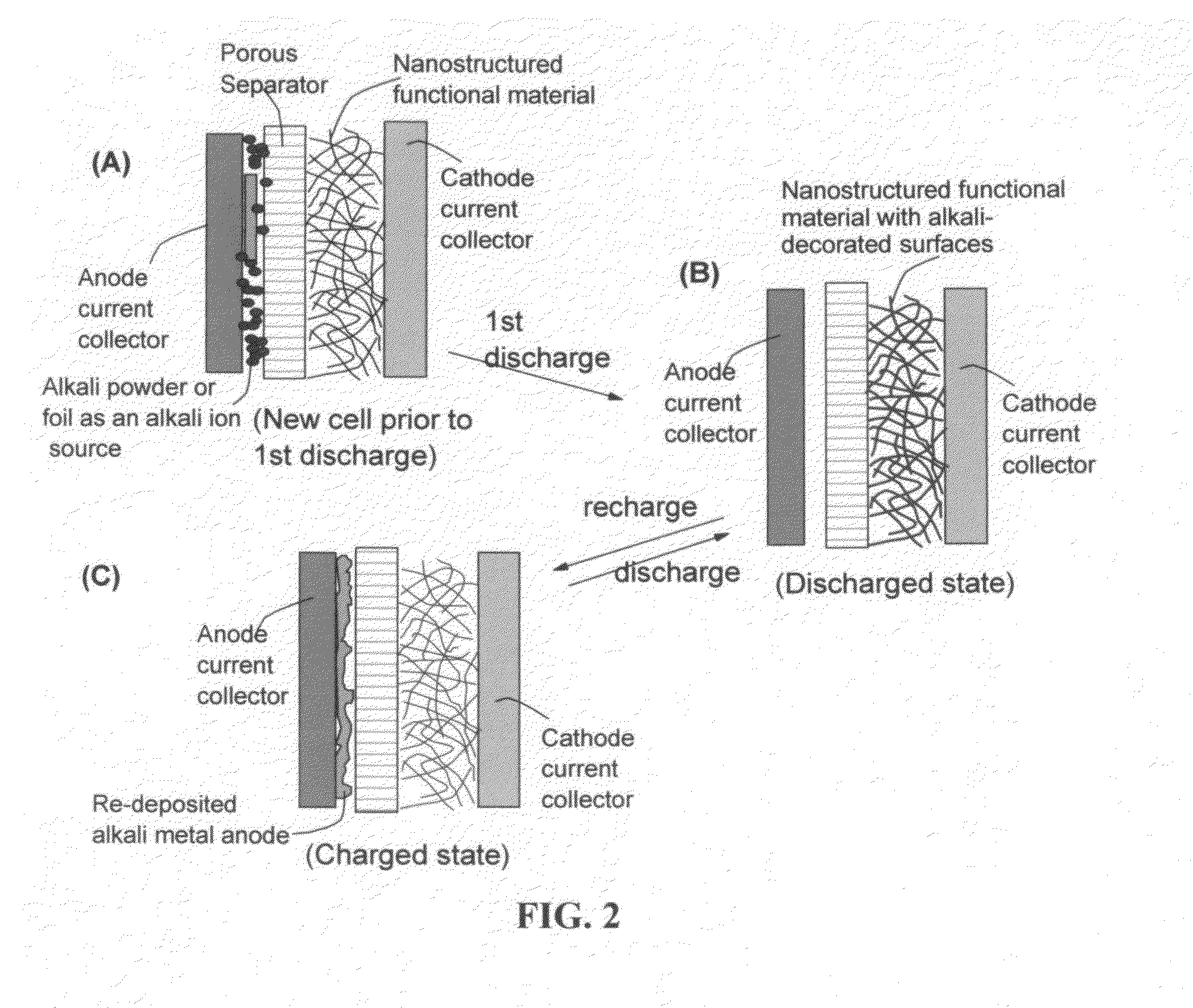 Partially and fully surface-enabled alkali metal ion-exchanging energy storage devices