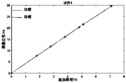 Preparation method of intelligent composite material containing delamination damage