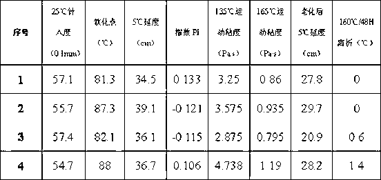 High modulus modified asphalt and preparation method