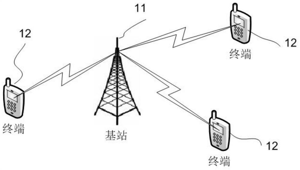 Reference signal transmission method and device