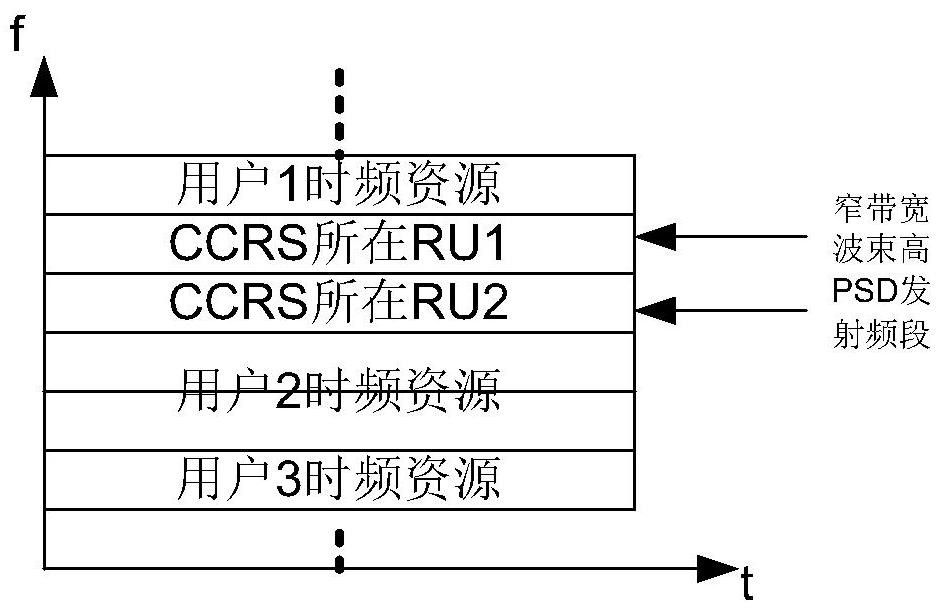 Reference signal transmission method and device