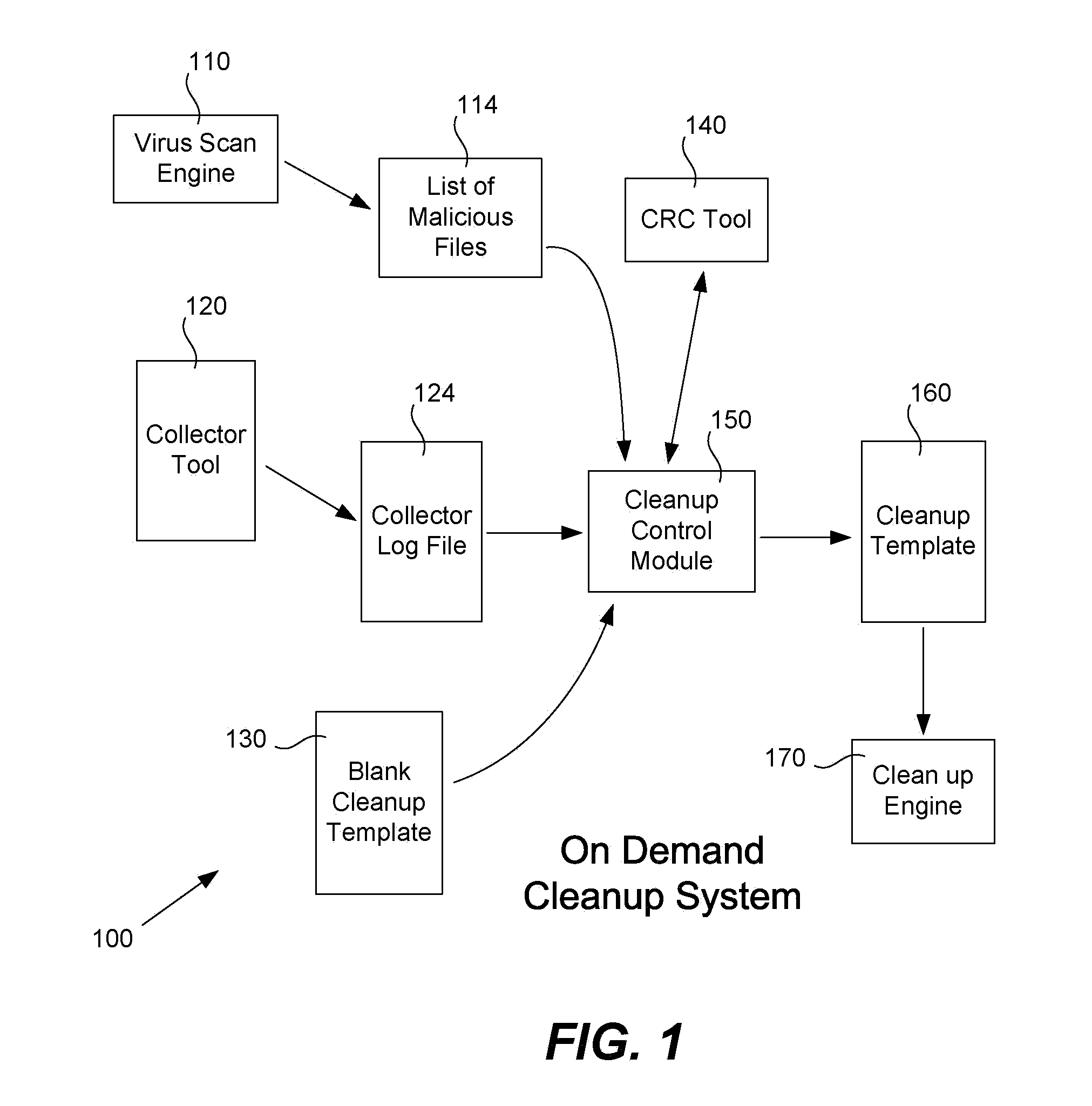 On-demand cleanup system