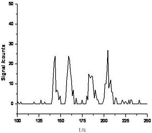 Determination method of four forms of arsenic in imported liquefied natural gas