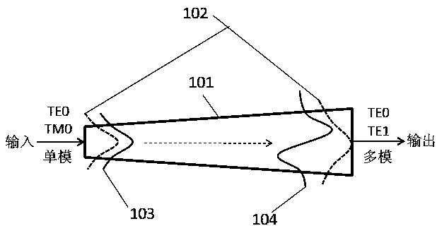 On-chip polarization independent system of integrated optical waveguide chip